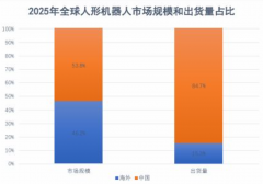 <b>最新演讲：2025 年中国人形机械人财产全球领先宇</b>